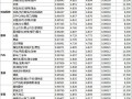 金牌賣家開放考核數據 賣家可實時查看