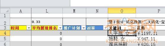 直通車關(guān)鍵詞