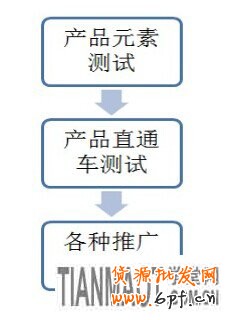 賣(mài)服裝的網(wǎng)店要怎樣訊速應(yīng)對(duì)換季的考驗(yàn)?