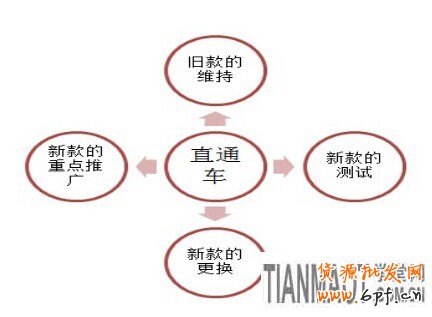 賣(mài)服裝的網(wǎng)店要怎樣訊速應(yīng)對(duì)換季的考驗(yàn)?