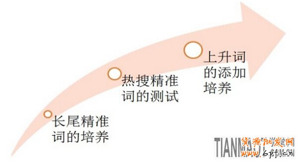 賣(mài)服裝的網(wǎng)店要怎樣訊速應(yīng)對(duì)換季的考驗(yàn)?