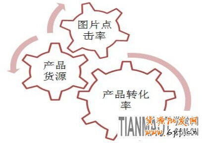 賣(mài)服裝的網(wǎng)店要怎樣訊速應(yīng)對(duì)換季的考驗(yàn)?