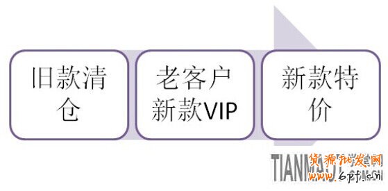 賣(mài)服裝的網(wǎng)店要怎樣訊速應(yīng)對(duì)換季的考驗(yàn)?