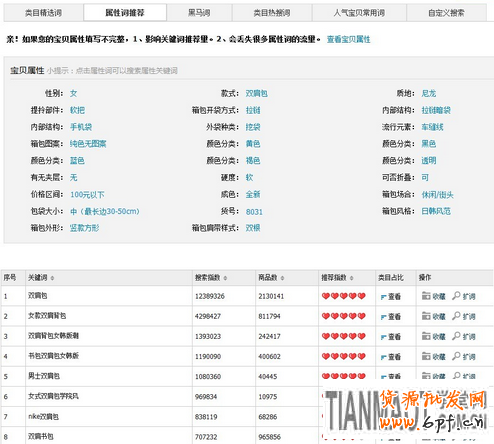 淘寶搜索排名優(yōu)化
