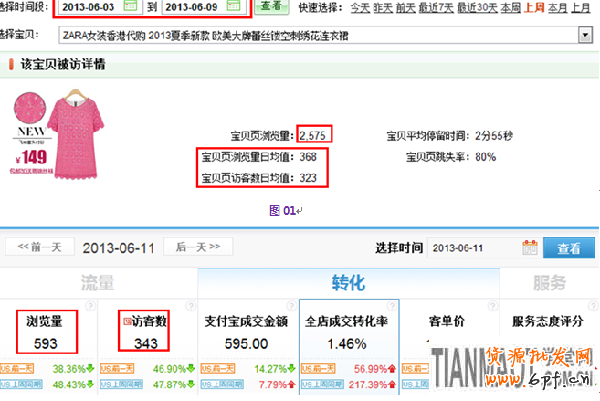   天天特價活動如何促進轉化