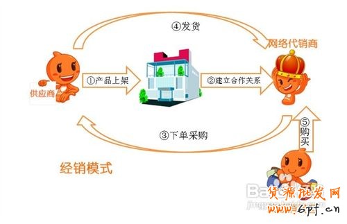 淘寶分銷(xiāo)怎么做