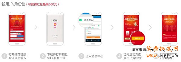 新用戶領取流程