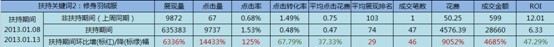 淘寶搜索首頁扶持關鍵詞淺析——扶持關鍵詞的魅力