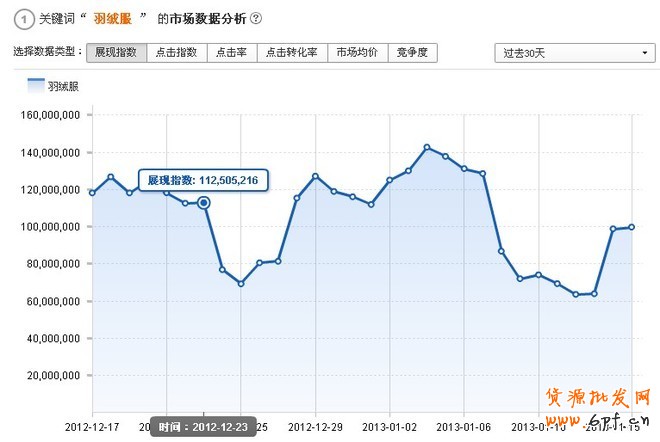 薦！淘寶搜索首頁扶持關鍵詞——暴增的性價比流量