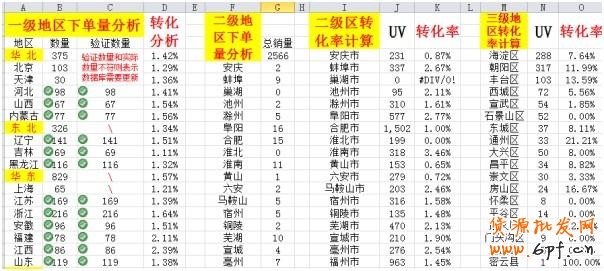 透過直通車看本質(zhì)！附實(shí)戰(zhàn)分享