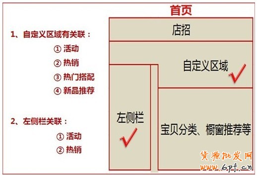 店鋪診斷之完美視覺，買家一眼就下單