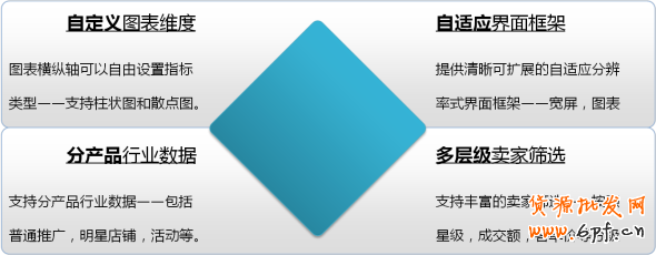 直通車官方功能-行業(yè)解析 助你開車引流不燒錢