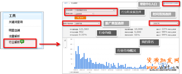 直通車官方功能-行業(yè)解析 助你開車引流不燒錢