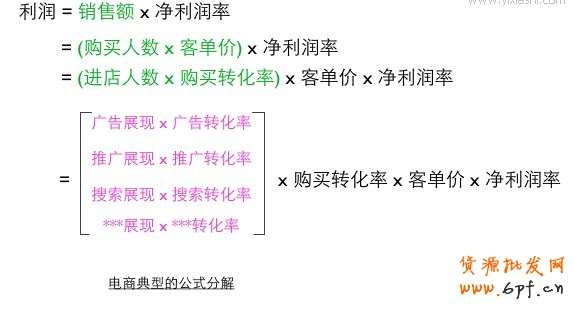 運用數據公式解析轉化率
