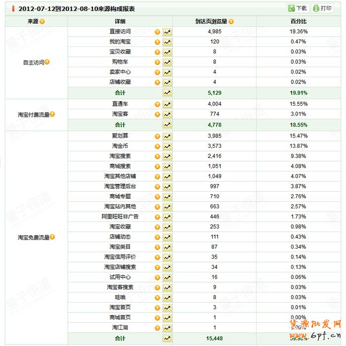 suihi.com分享:店鋪診斷之推廣藏心機 流量不再愁