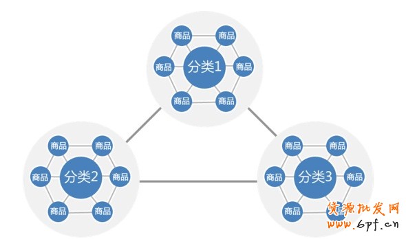 抓5大要素提高店鋪轉(zhuǎn)化率