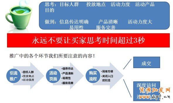 抓5大要素提高店鋪轉(zhuǎn)化率