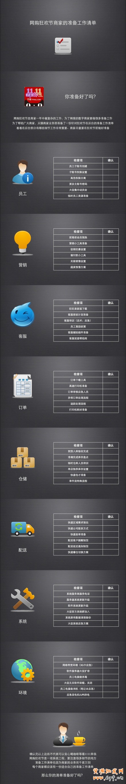 【備戰(zhàn)雙十一大促】準備了一份參考的后臺備戰(zhàn)清單列表，分解成許多小項目一個個完成