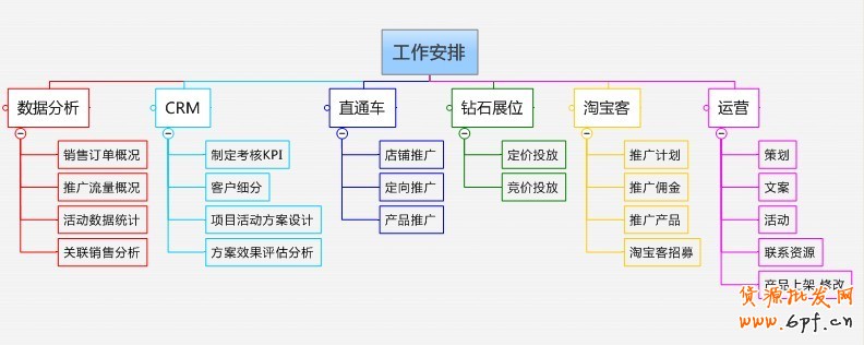 完整網(wǎng)店管理執(zhí)行團隊工作安排