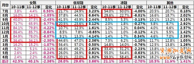 你準備好了嗎?搶占女靴市場