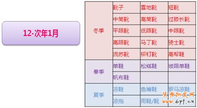 你準備好了嗎?搶占女靴市場