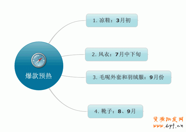 suihi.com分享:案例解析爆款寶貝預(yù)熱時(shí)機(jī)