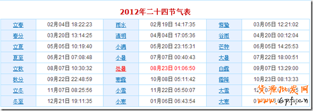 suihi.com分享:案例解析爆款寶貝預(yù)熱時(shí)機(jī)