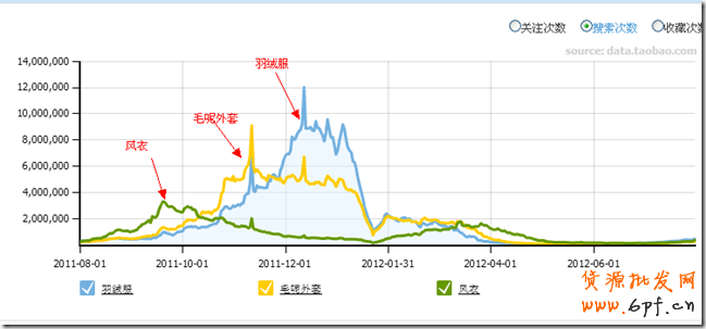 suihi.com分享:案例解析爆款寶貝預(yù)熱時(shí)機(jī)