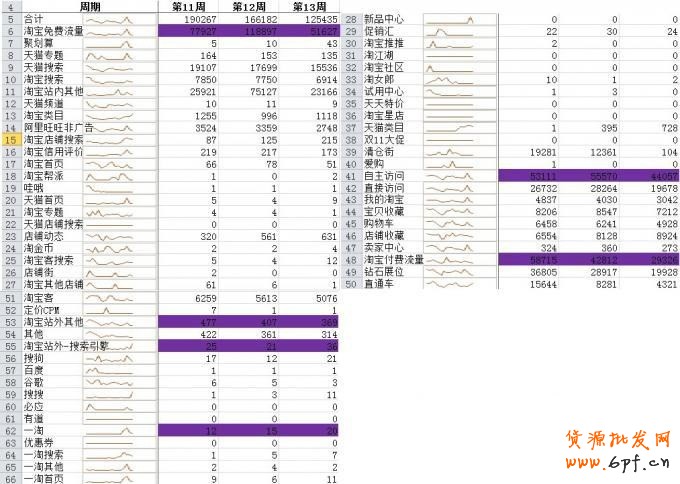 數據分析之數據化運營！診斷店鋪把脈店鋪流量