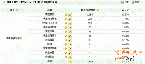 店鋪診斷之做好店鋪細(xì)節(jié)，流量不再愁