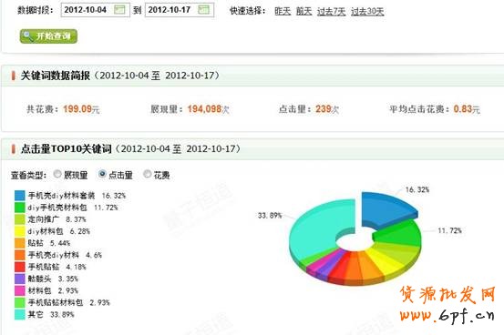 店鋪診斷之做好店鋪細(xì)節(jié)，流量不再愁