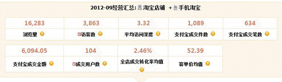 店鋪診斷之做好店鋪細(xì)節(jié)，流量不再愁