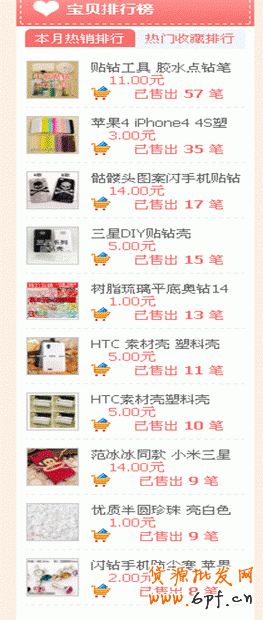 店鋪診斷之做好店鋪細(xì)節(jié)，流量不再愁