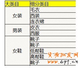 解密直通車定向推廣-新規則下的直通車操作
