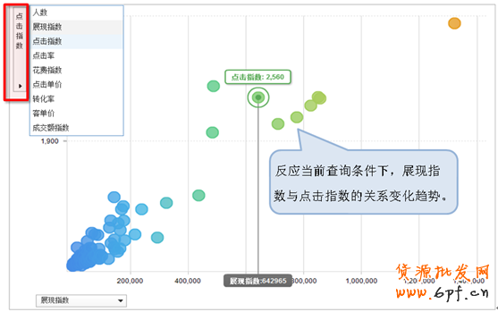 直通車推新功能：行業(yè)解析