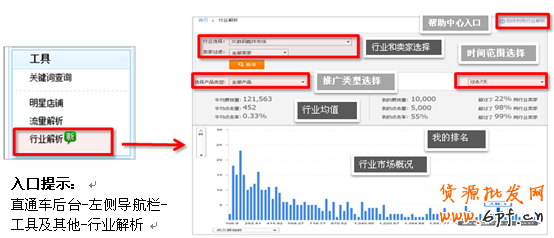 直通車推新功能：行業(yè)解析