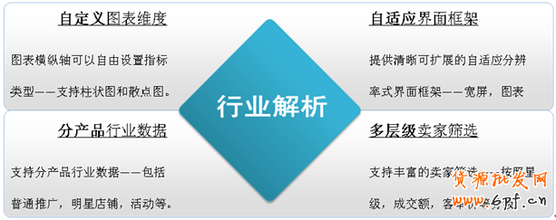 直通車推新功能：行業(yè)解析