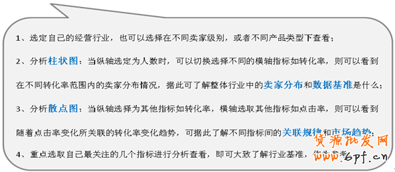 直通車推新功能：行業(yè)解析