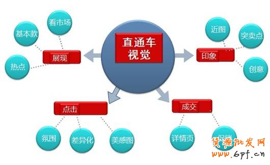 妖、嬈、多姿—女裝直通車廣告視覺設(shè)計(jì)