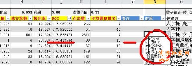 suihi.com分享：絕對得看的直通車關鍵詞數據分析的簡單方法和工具