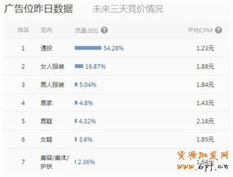 淘寶創(chuàng)想:鉆展你不得不解的10個(gè)疑問