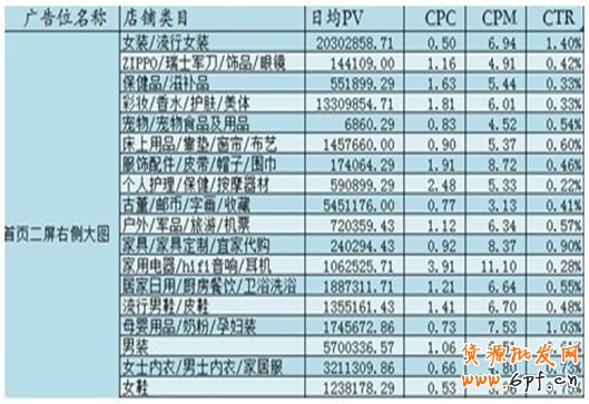淘寶創(chuàng)想:鉆展你不得不解的10個(gè)疑問