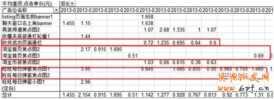 淘寶創(chuàng)想:鉆展你不得不解的10個(gè)疑問