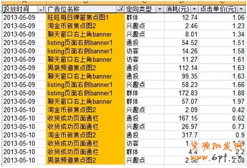 淘寶創(chuàng)想:鉆展你不得不解的10個(gè)疑問