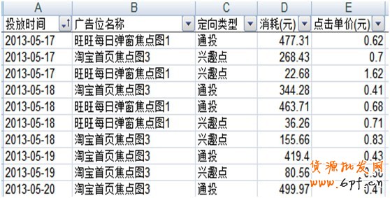 淘寶創(chuàng)想:鉆展你不得不解的10個(gè)疑問
