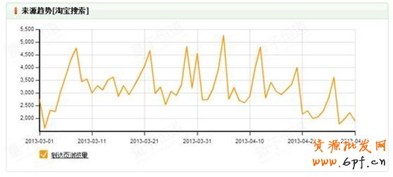 淘寶創(chuàng)想:鉆展你不得不解的10個(gè)疑問