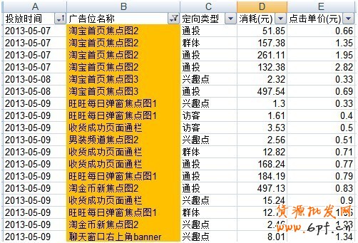 淘寶創(chuàng)想:鉆展你不得不解的10個(gè)疑問