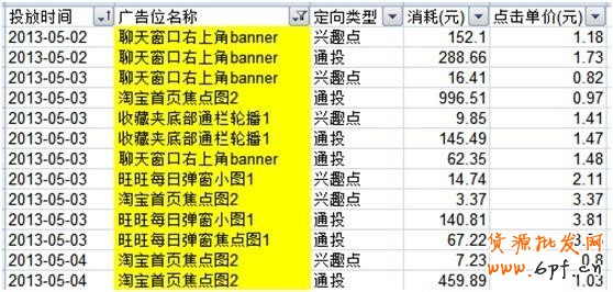 淘寶創(chuàng)想:鉆展你不得不解的10個(gè)疑問