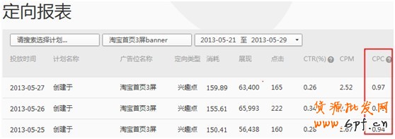 【亮鉆課程】群體定向點擊成本高腫么辦？！