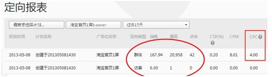 【亮鉆課程】群體定向點擊成本高腫么辦？！